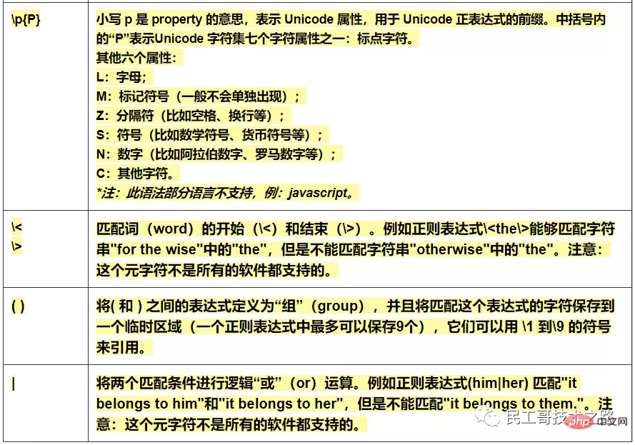 运维必备，正则表达式超全速查手册，赶忙收藏！