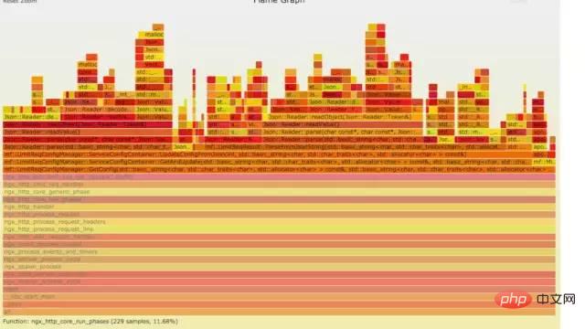 Linux 运维故障排查思路，有这篇文章就够了~