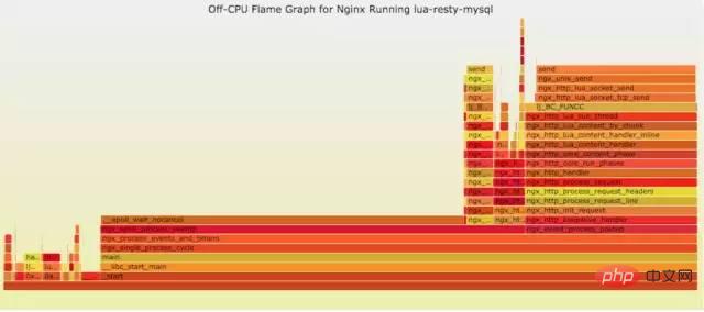 Linux 运维故障排查思路，有这篇文章就够了~