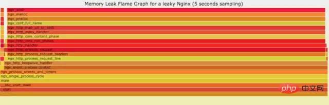 Linux 运维故障排查思路，有这篇文章就够了~